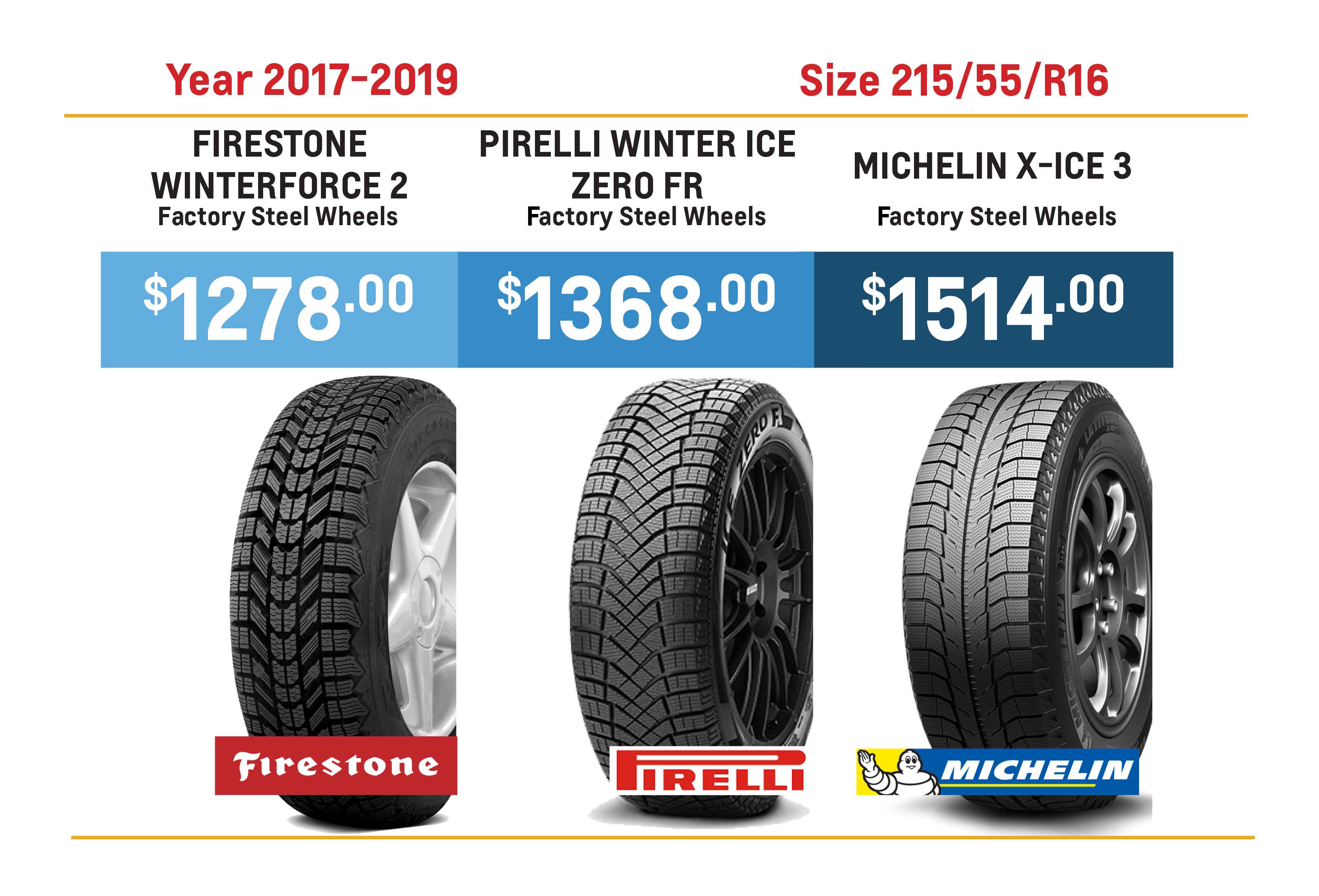 Bolt - Pirelli