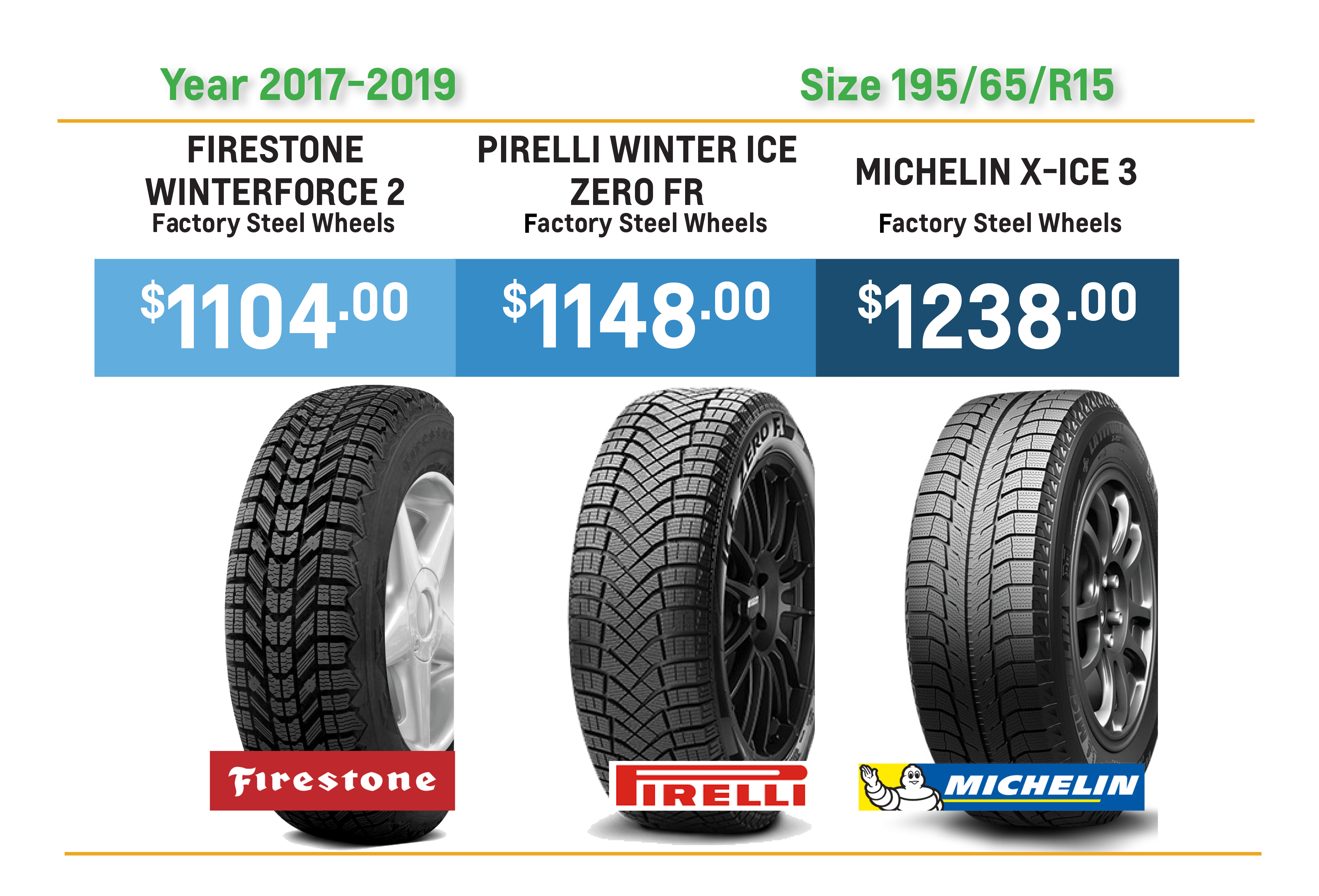 Cruze - Pirelli
