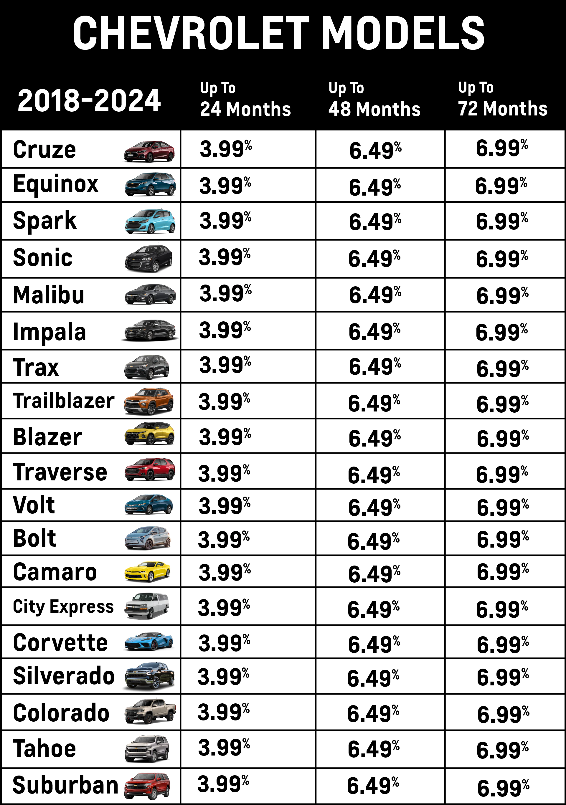 Interest Rates Vehicles Gm Cpo Rates , GM Certified Pre-Owned Vehicles: My GM Rewards β JPUOYG